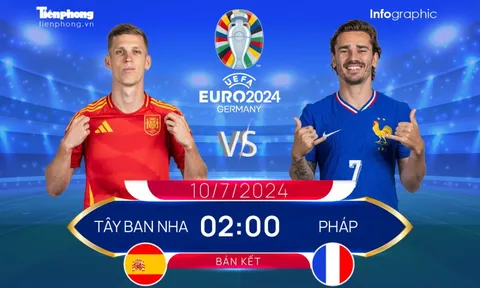Bán kết EURO 2024 - Tây Ban Nha vs Pháp: Bò tót đại chiến những nhà vô địch