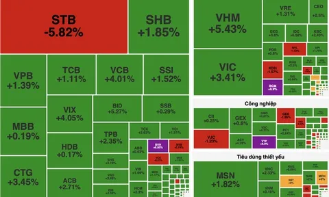 VN-Index lập đỉnh lịch sử 1.861 điểm, dòng tiền lan tỏa mạnh toàn thị trường