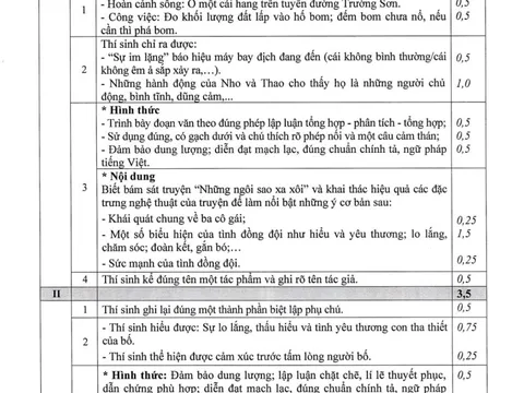 Hà Nội công bố đáp án môn Ngữ văn kỳ thi tuyển sinh lớp 10