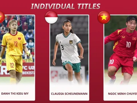 U19 nữ Việt Nam giành 2 giải thưởng an ủi ở U19 nữ Đông Nam Á 2023