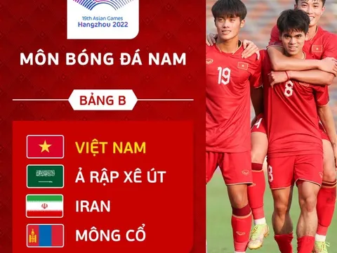 U23 Việt Nam vào bảng đấu khó ở Asiad 19