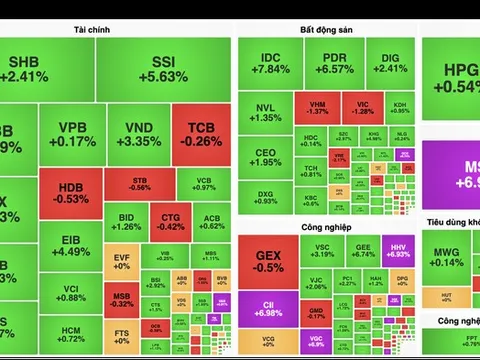 VN-Index kết phiên đầu tuần sát mốc 1.600 điểm