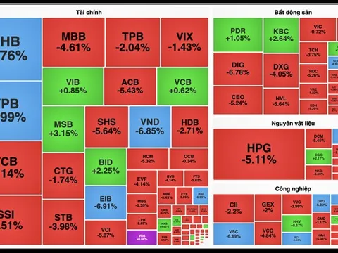 VN-Index mất hơn 40 điểm trong phiên cuối tuần