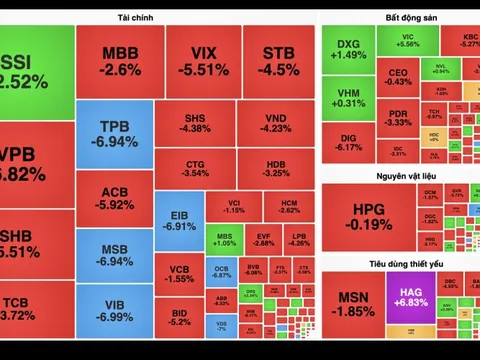 VN-Index rơi hơn 30 điểm trong phiên đầu tuần