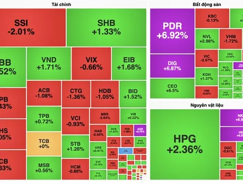 Thị trường chứng khoán giằng co sau kỳ nghỉ lễ, VN-Index giảm nhẹ