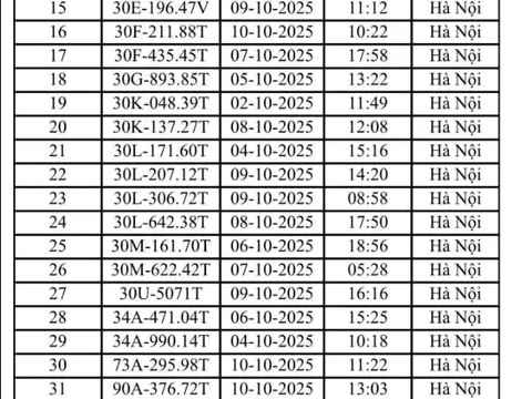 Các chủ xe máy, ô tô vi phạm tại TP. Hà Nội có biển số sau phải nộp phạt nguội theo Nghị định 168