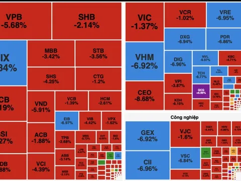 VN-Index trải qua “thứ Sáu đen tối” khi lao dốc hơn 52 điểm